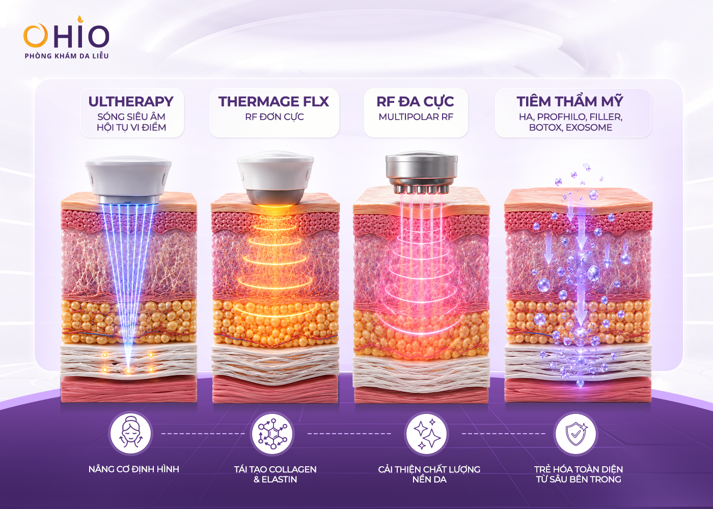 Reborn Lift - Phác đồ trẻ hóa tái cấu trúc da toàn diện cho phụ nữ hiện đại - Phòng khám da liễu OHIO Reborn Lift - Phác đồ trẻ hóa tái cấu trúc da toàn diện cho phụ nữ hiện đại
