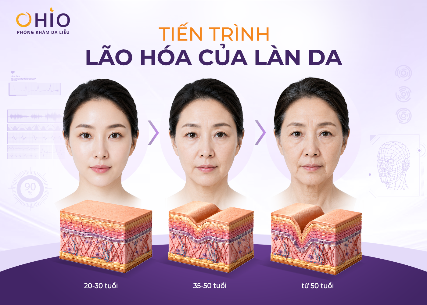 Nâng cơ săn chắc, trẻ hóa da - Phòng khám da liễu OHIO Tiến trình lão hóa của làn da